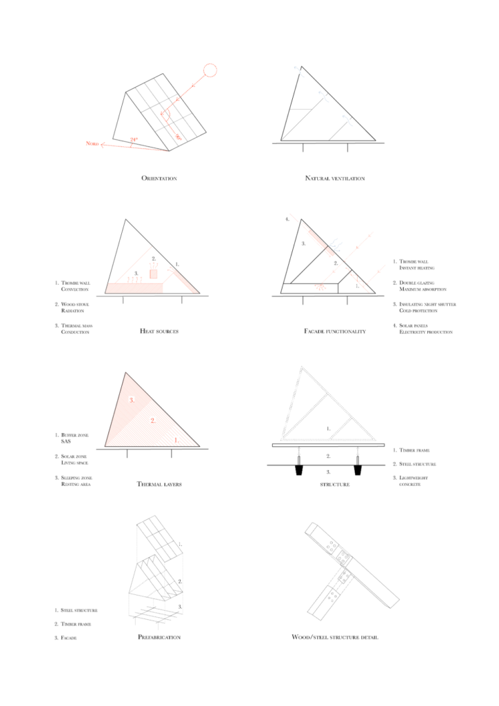 2402 BOU - The Best New Architects